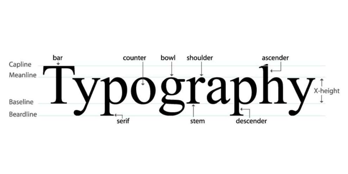 Benefit in the Responsive Typography of a Designed Web