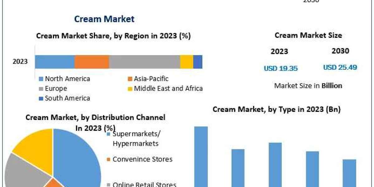 Cream Market Analysis: Consumer Preferences and Product Innovations